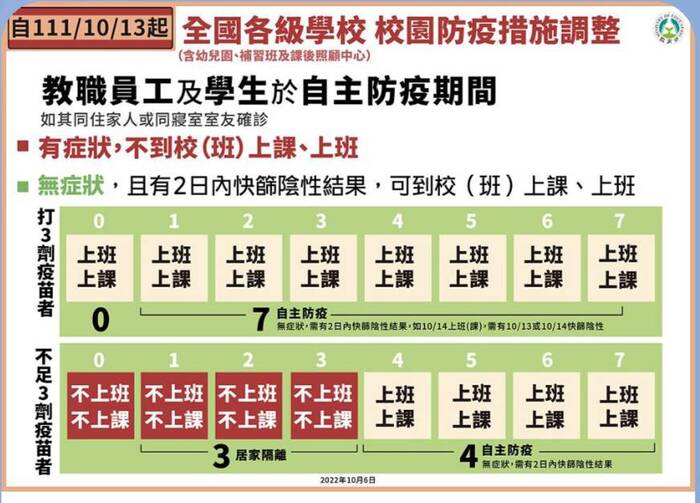 防疫資訊圖片